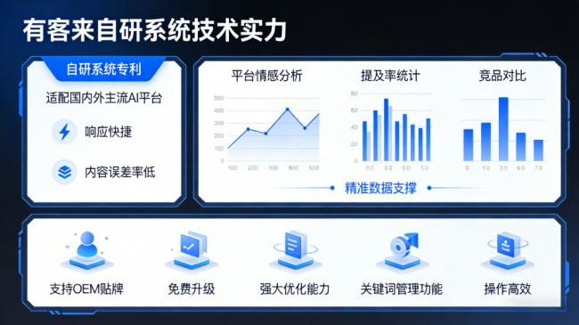 西藏星际AI-GEO对比同行有什么优势？正规AI优化服务商差异化对比